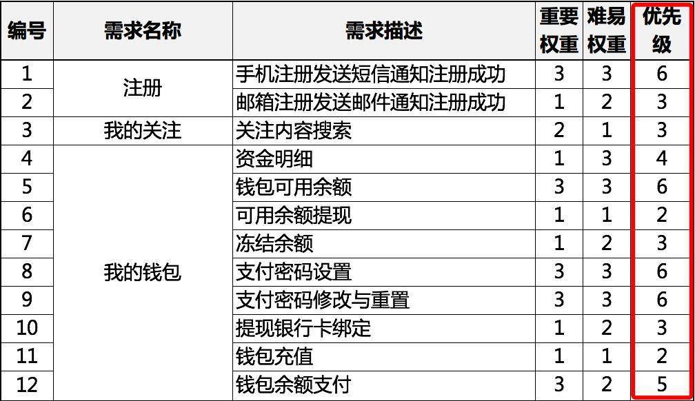 2024年正版资料全年免费,科学评估解析说明_GM版42.856