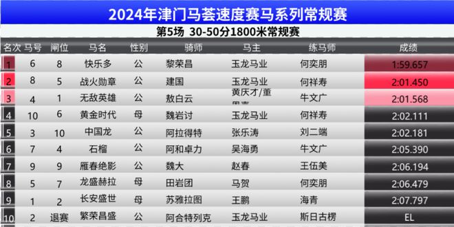 2024香港赛马全年免费资料,国产化作答解释落实_黄金版3.236