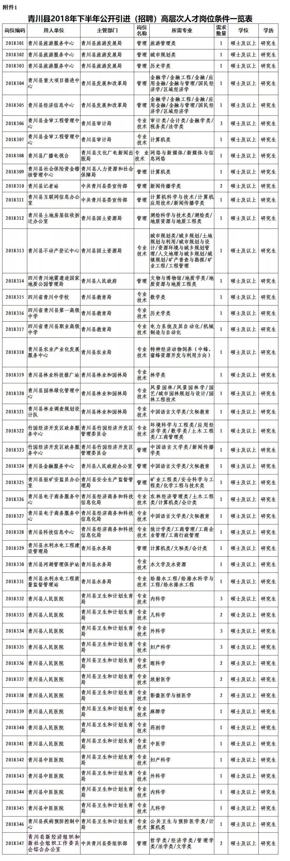 青川县最新招聘信息汇总