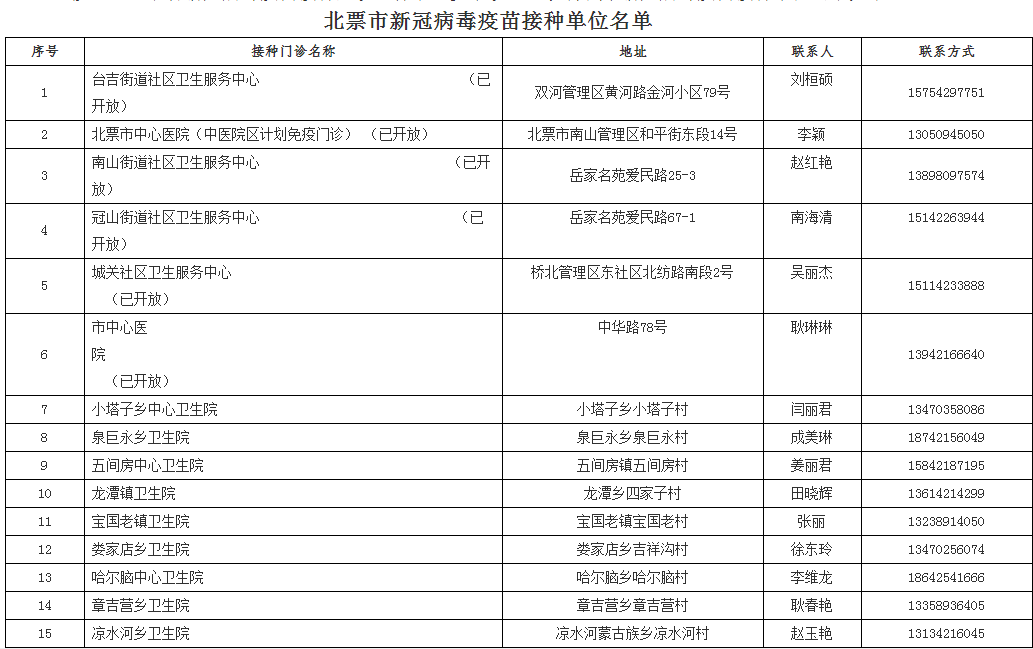 新澳门最精准正最精准龙门,确保问题解析_Harmony款41.414