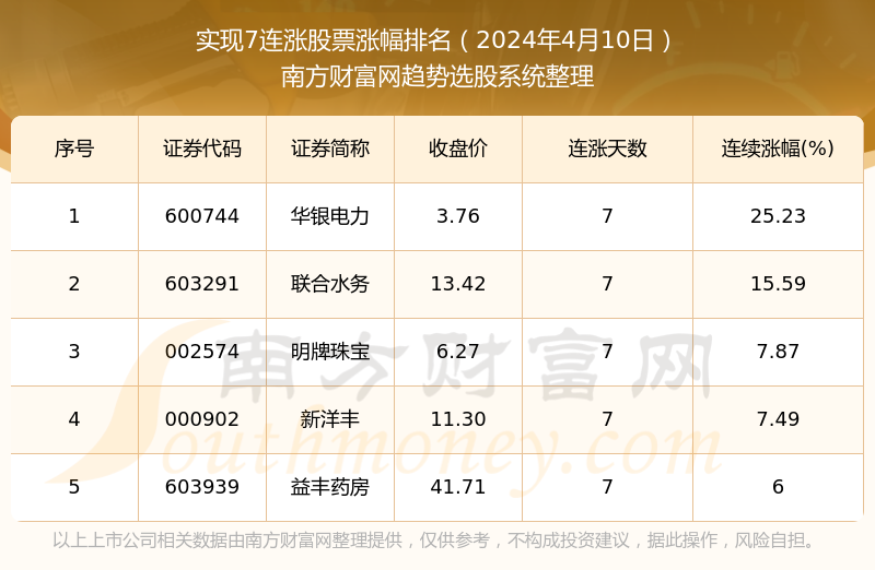 澳门宝典2024年最新版免费,仿真技术方案实现_2D88.460