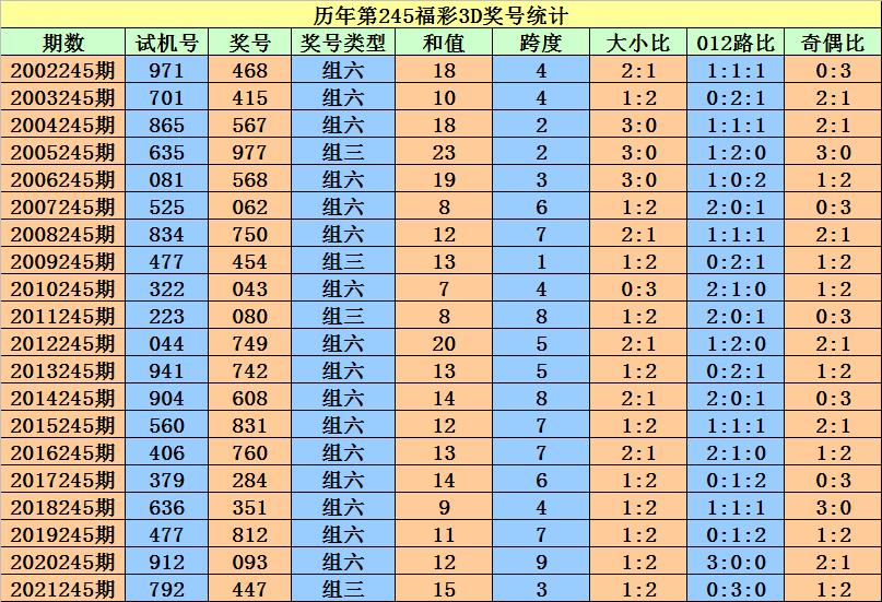 二四六香港资料期期准一,实地分析数据方案_XP74.241