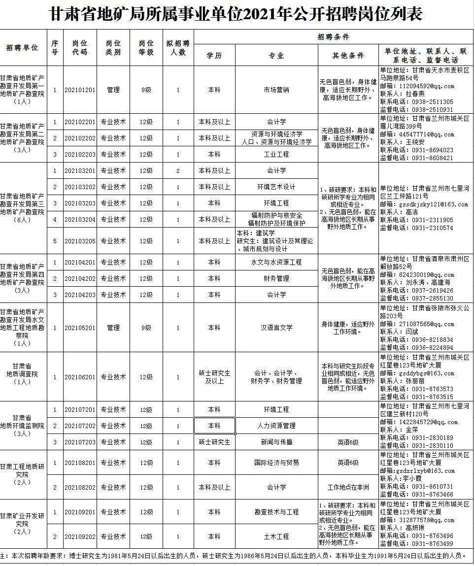 阿克塞哈萨克族自治县成人教育事业单位招聘公告全新发布