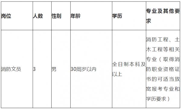 沭阳县文化广电体育和旅游局招聘启事概览