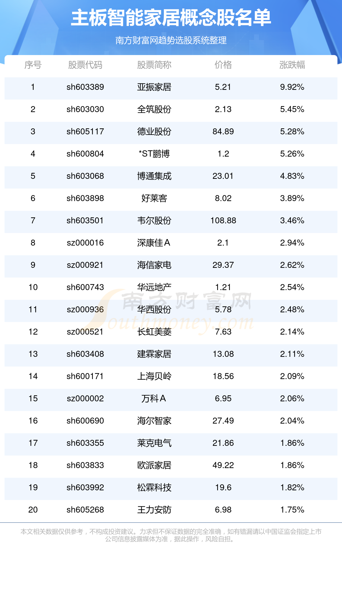 2024年正版资料全年免费,仿真技术实现_vShop43.633