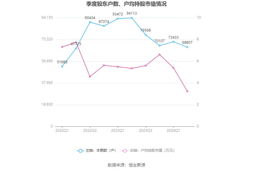 2024老澳今晚开奖结果查询表,实地数据验证分析_VR69.774