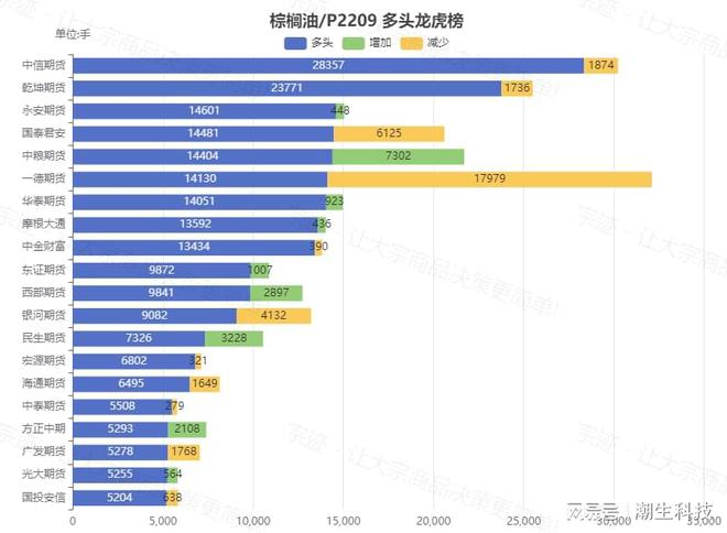 今天免费三中三,实地分析数据方案_XR22.163