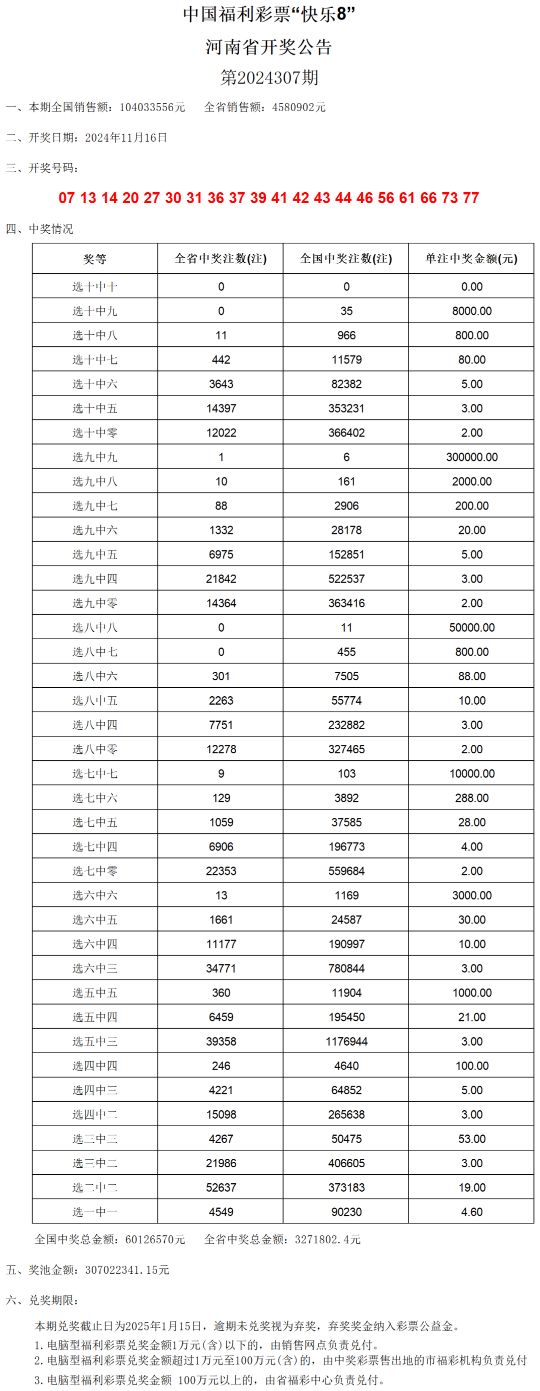 澳门六开奖结果2024开奖记录查询表,具体实施指导_体验版59.891