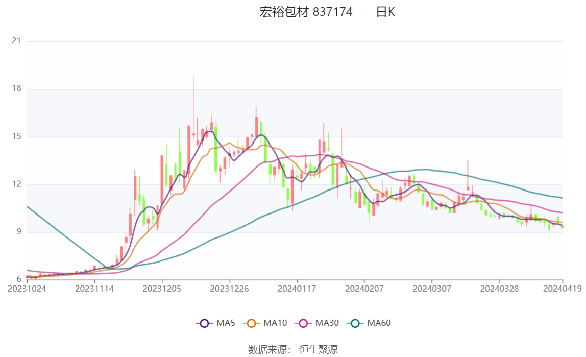 2024香港开奖记录,适用计划解析方案_pro58.513