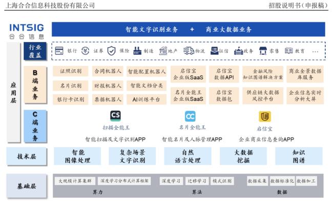 香港6合资料大全查,实证分析说明_薄荷版19.115