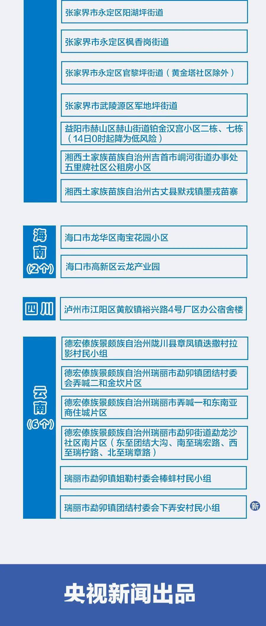 2024年香港正版资料免费大全,深入解答解释定义_Harmony款10.20