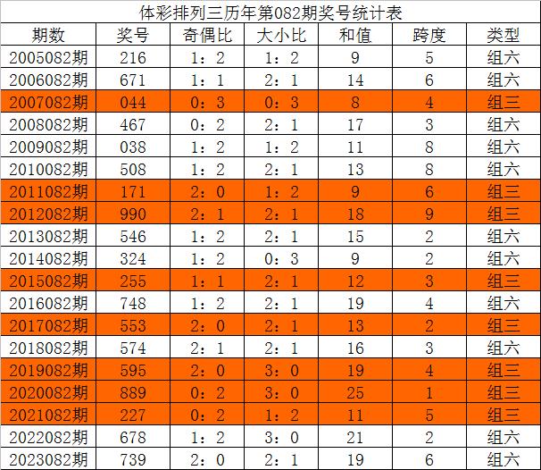 三中三资料,可靠评估解析_Tizen56.873