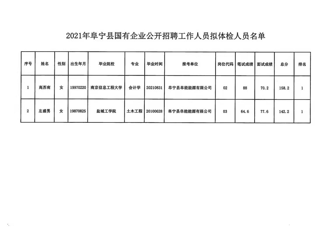 晋宁县卫生健康局最新招聘概览