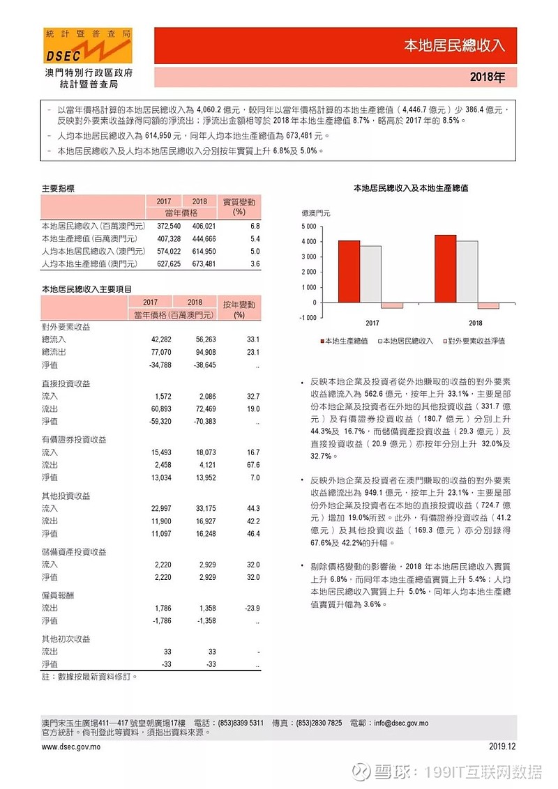 新澳新奥门正版资料,全面执行数据设计_钱包版86.955