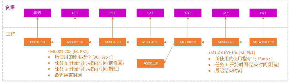 014904,c蟽m,数据导向实施步骤_FT36.477