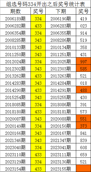 刘伯温四肖八码凤凰图,前沿评估说明_安卓版28.732