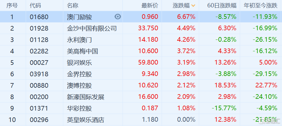 新澳门天天开彩最快查询结果,详细解读定义方案_领航款39.446