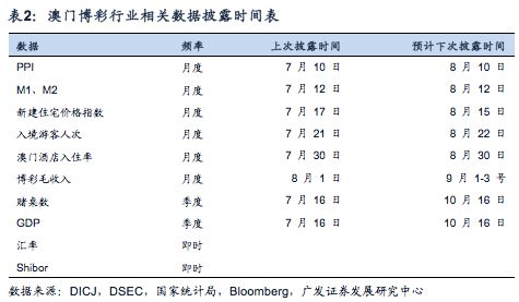 澳门开码,实地评估策略数据_游戏版55.904