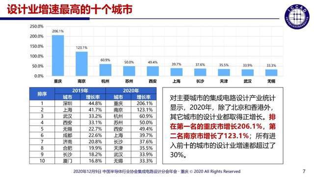 香港一码一肖100准吗,快速设计响应解析_投资版42.595