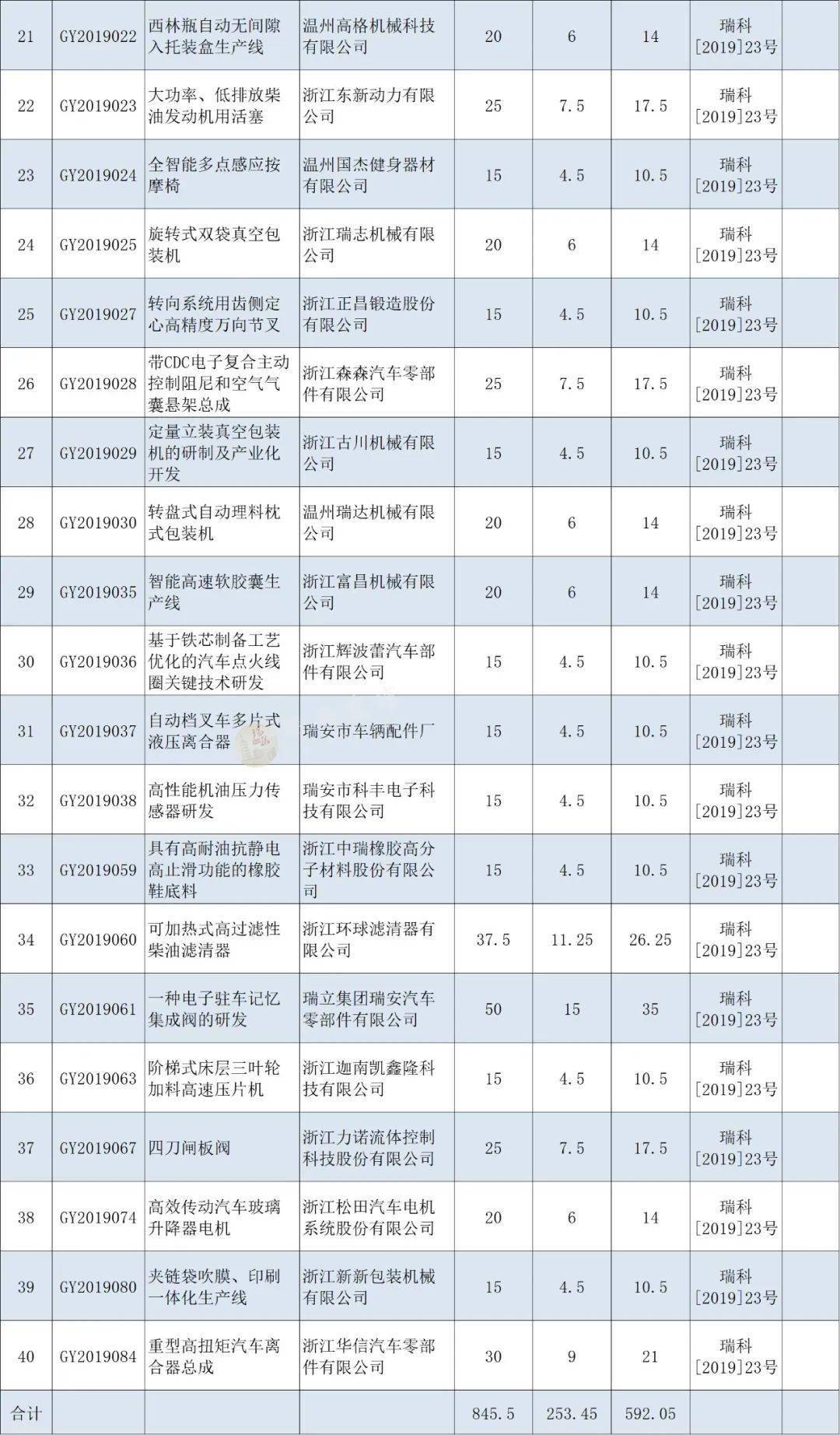 新澳门今晚开什么号码记录,创新执行计划_高级版53.270