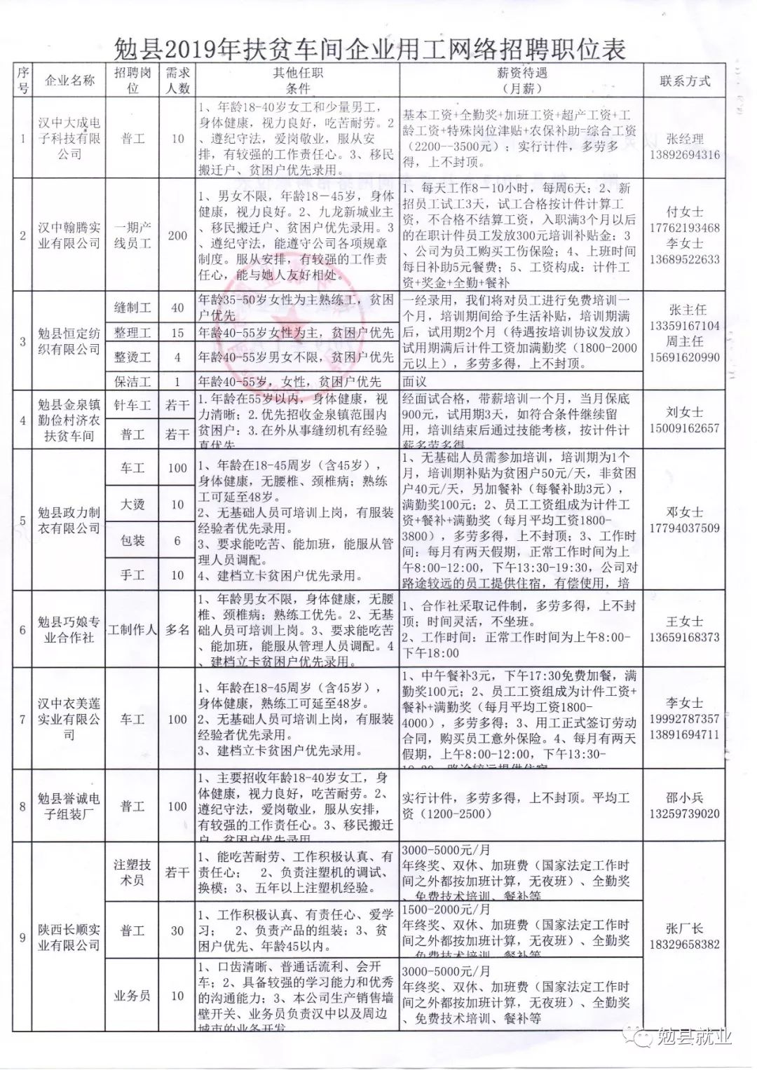 闹枝镇最新招聘信息全面解析