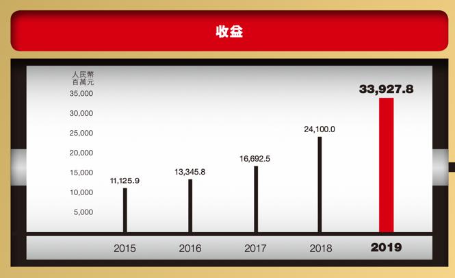 澳门王中王100的资料论坛,实地执行分析数据_nShop43.339