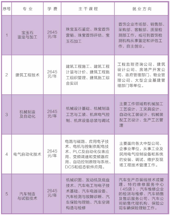 本溪满族自治县成人教育事业单位最新项目研究概况