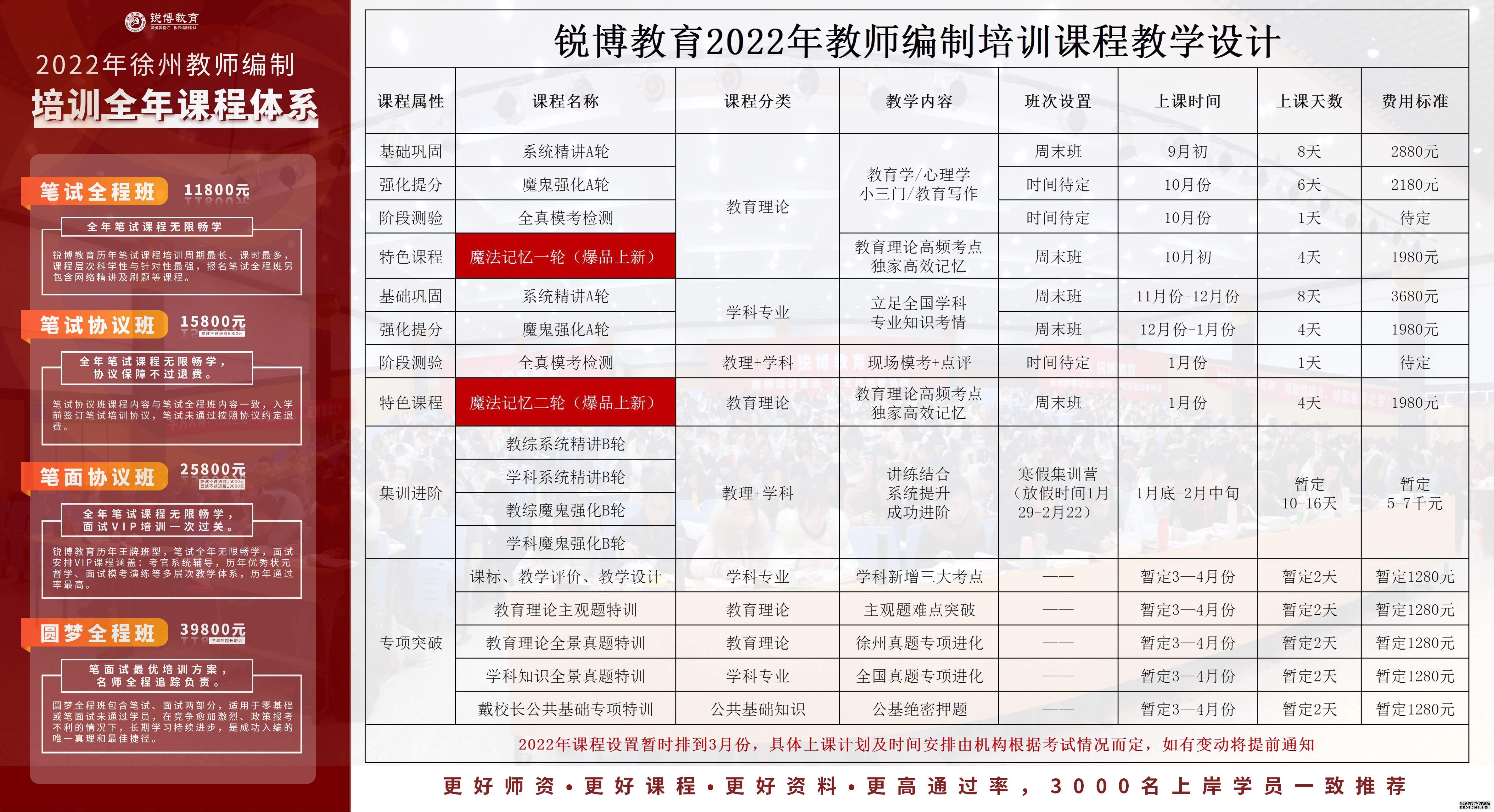 维扬区成人教育事业单位发展规划展望