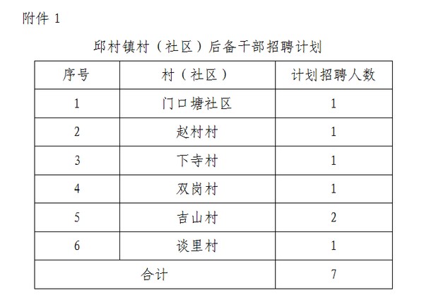 榆坪村委会最新招聘启事概览