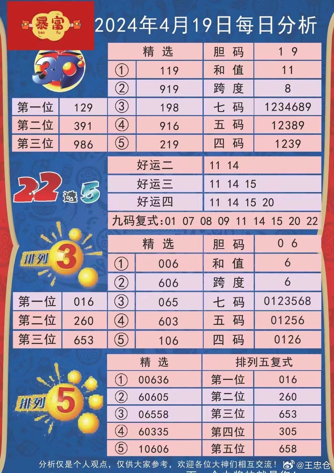 2024澳彩管家婆资料传真,实效设计方案_复古版27.422