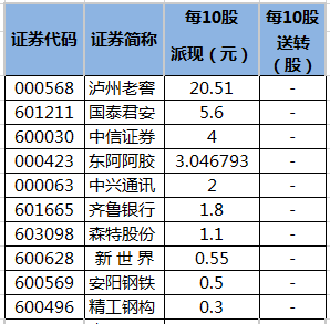 老澳门开奖结果+开奖记录20,国产化作答解释落实_DX版14.252