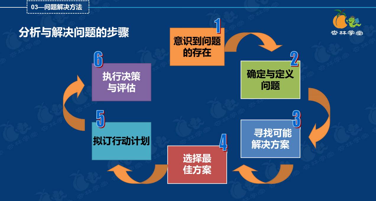 650288.com,快捷问题策略设计_定制版95.905