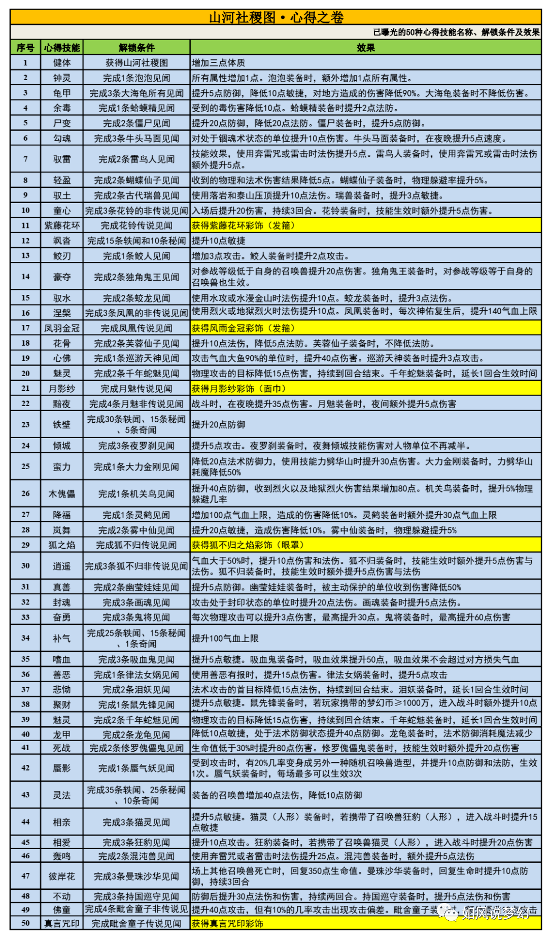 2024新澳精准资料免费提供下载,诠释分析解析_MT66.187