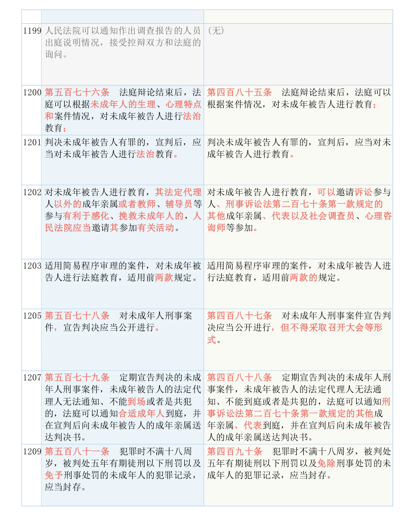 澳门三肖三期必出一期,涵盖了广泛的解释落实方法_Advance60.129