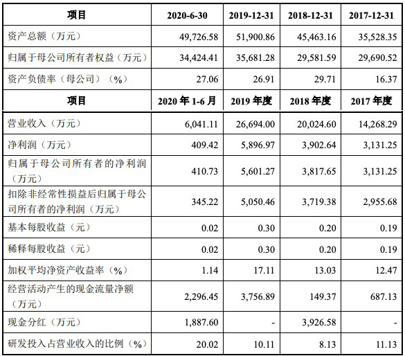 澳门平特一肖100中了多少倍,最新解答解析说明_领航版12.454