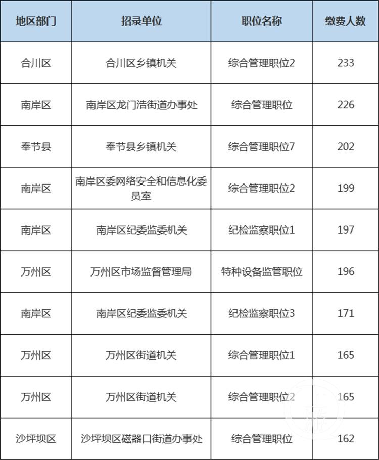 垫江县科学技术与工业信息化局最新动态及成就概览