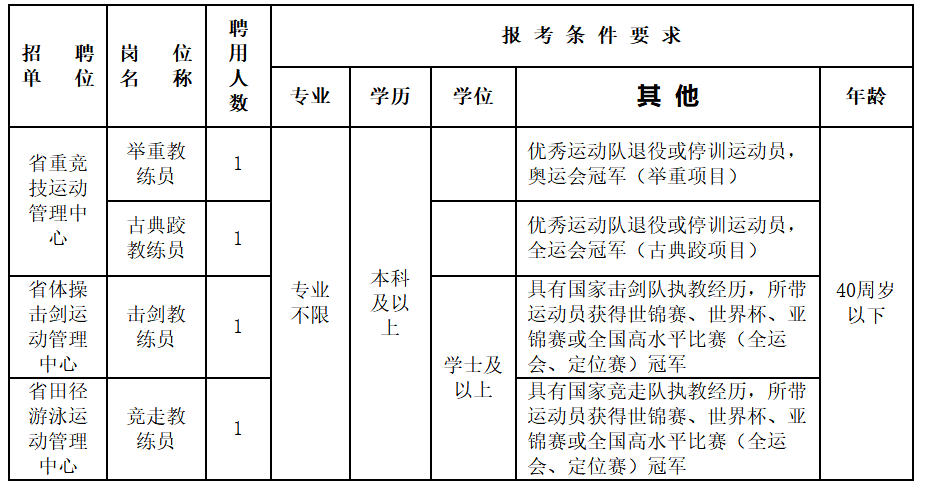 徽州区体育局最新招聘信息详解