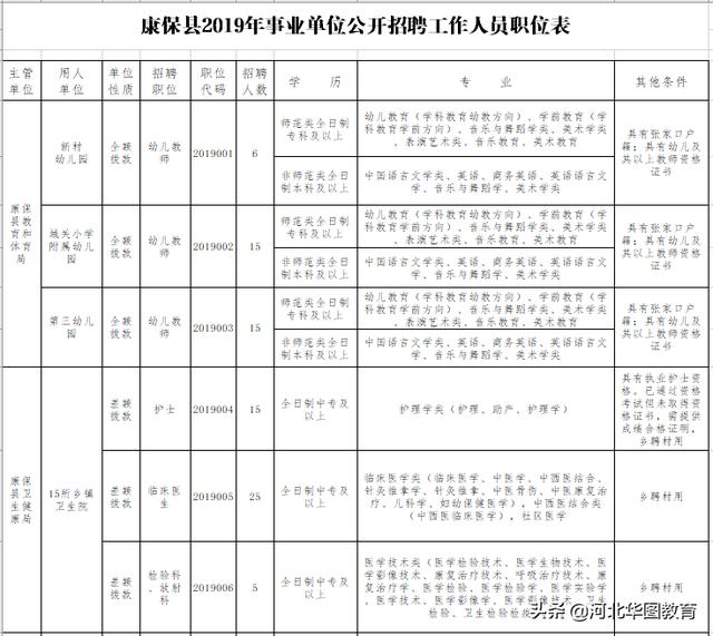 康保县特殊教育事业单位人事任命最新动态