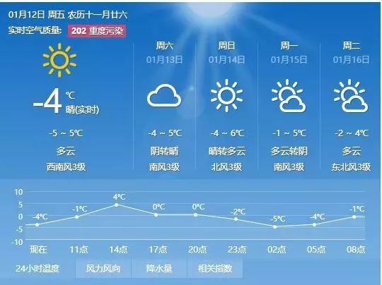 纸坊镇天气预报更新通知