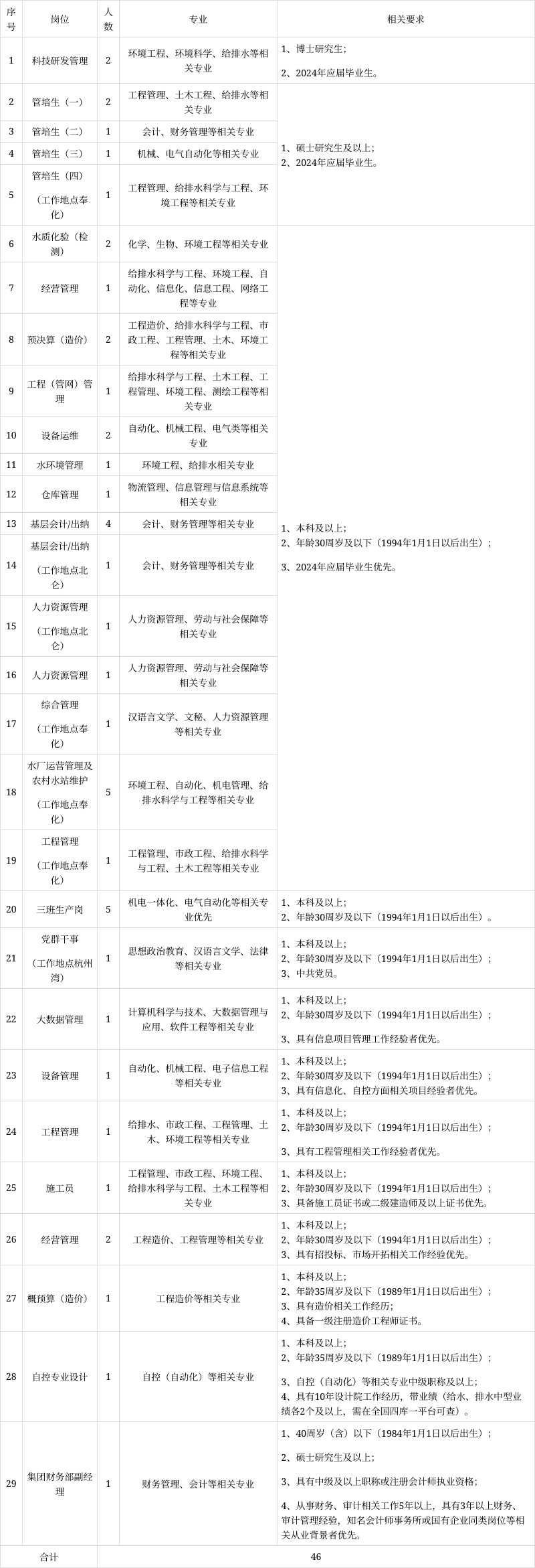 嘉定区水利局最新招聘启事概览