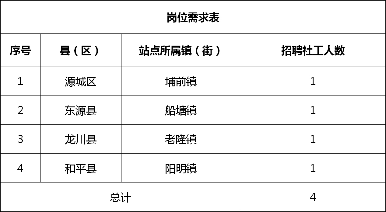 柘城县卫生健康局招聘启事，最新职位空缺与要求