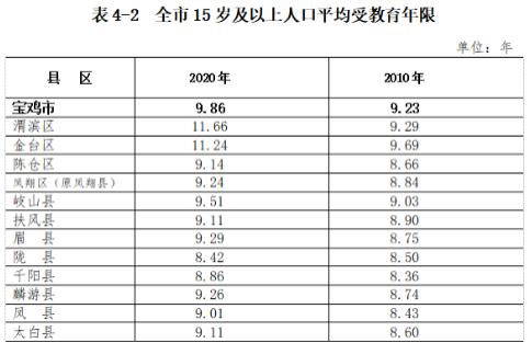 宝鸡市人口计生委启动新项目，助力人口计生事业高质量发展