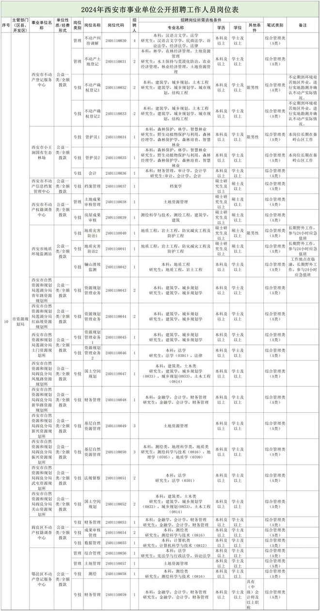 江山市自然资源和规划局招聘启事概览