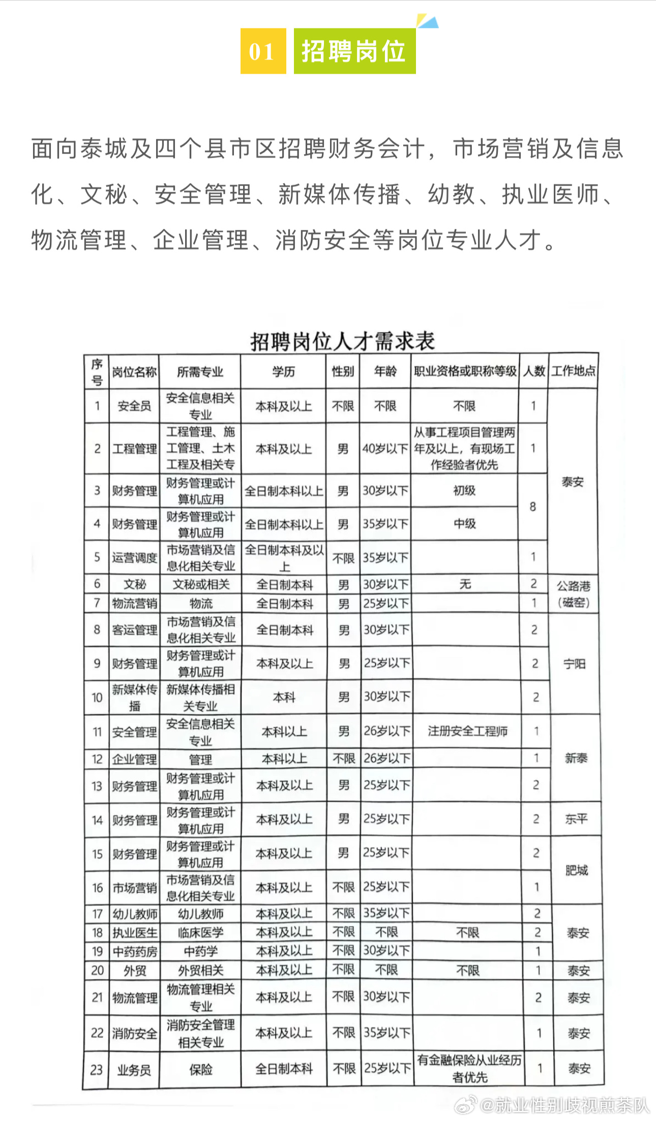 宝坻区人力资源和社会保障局最新招聘信息汇总