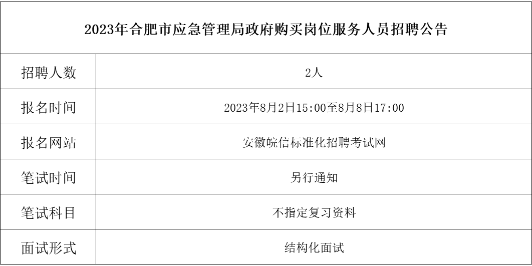 宿豫区应急管理局招聘公告概览