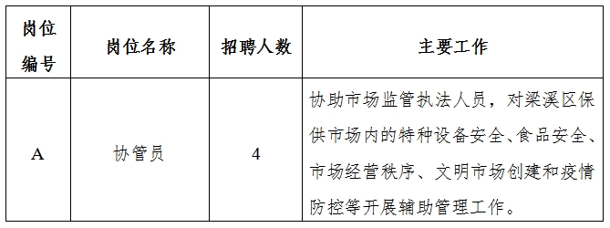 海晏县市场监督管理局最新招聘启事