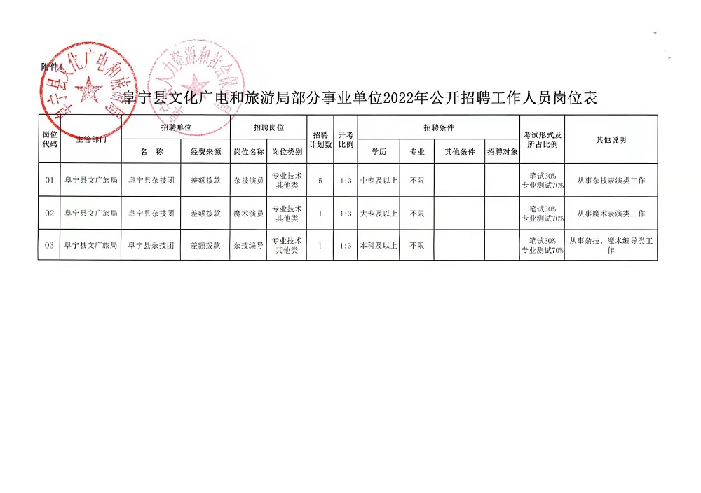 抚远县文化广电体育和旅游局最新招聘启事全面发布