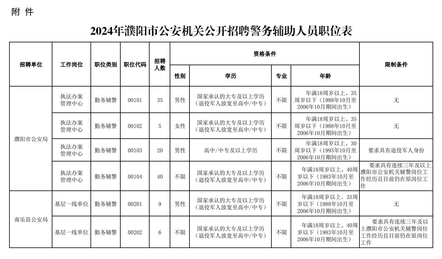 汝阳县公安局最新招聘启事