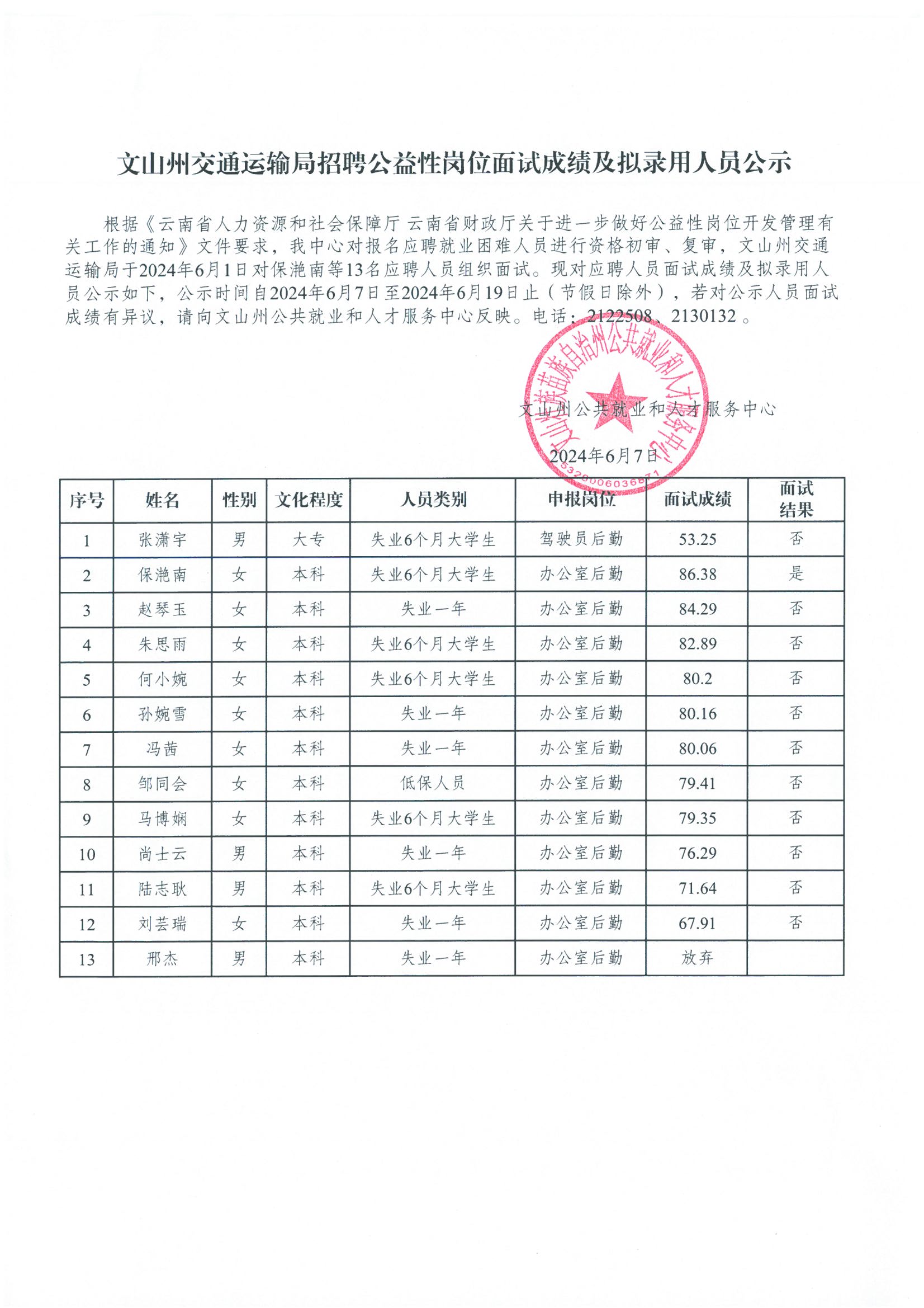 下花园区交通运输局招聘启事，职位空缺与最新招聘信息概述