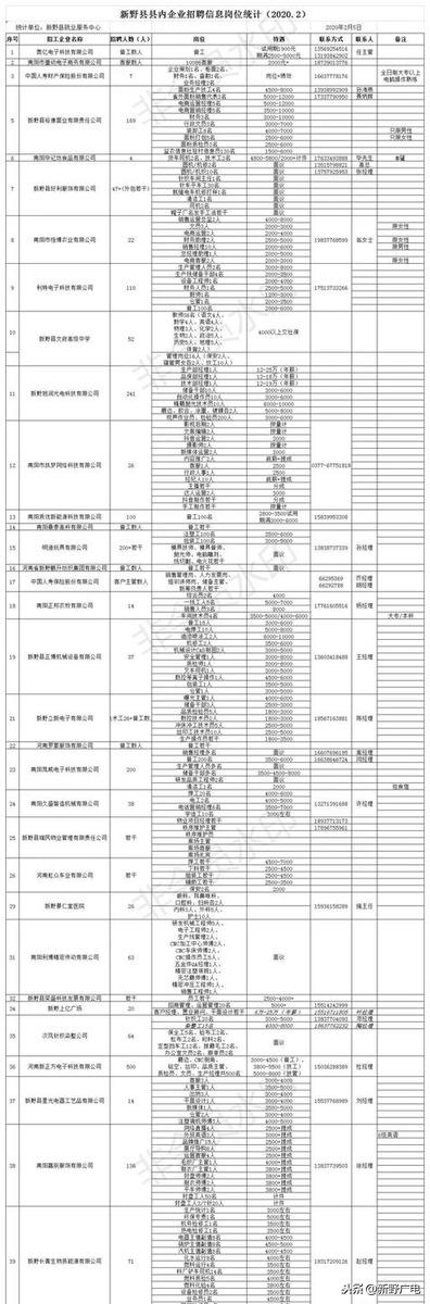 新野县文化广电体育和旅游局招聘公告详解